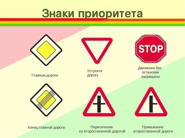 Обязанности водителей при встрече знака Главная дорога